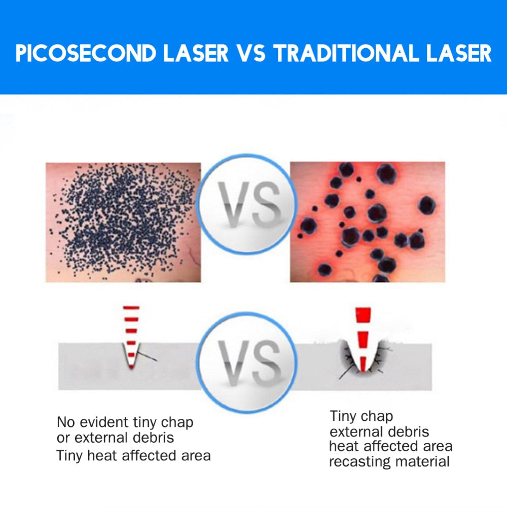 Skin Spots & Tattoos Removal Picosecond Laser Pen